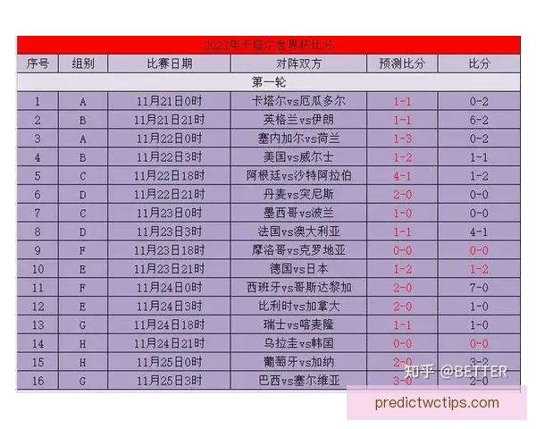 世界杯竞猜胜负策略分析 提升你的预测准确率与投注技巧